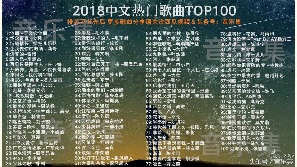 科技风潮席卷音乐世界，2018最新流行歌曲的音乐之旅