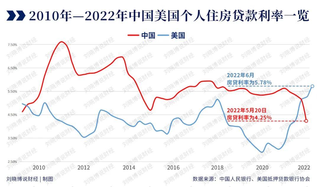 重磅揭秘，最新浮动利率更新消息全解析