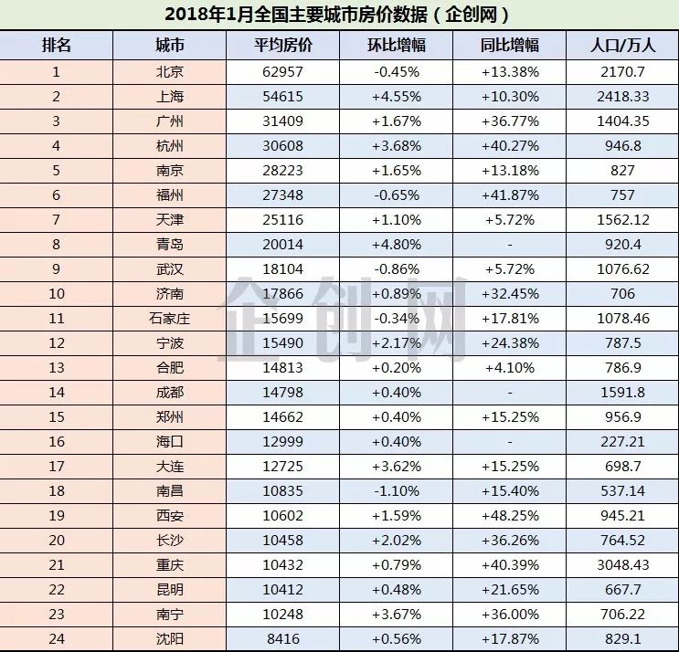 全国最新房价排行2018，科技与生活的融合体现