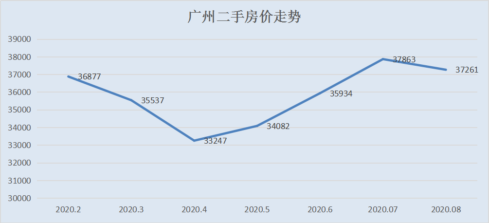 最新房价动态，探寻市场变迁与时代脉搏