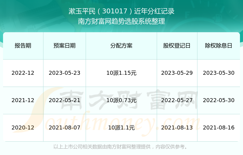 管家婆一票一码100正确,数据分析引导决策_VR版62.326-4