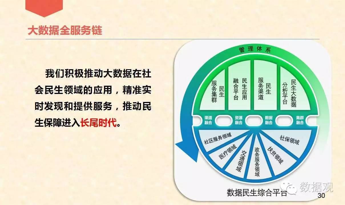 新澳门天天彩资料免费,数据实施导向策略_VIP53.697-2