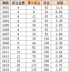 2023澳门天天彩免费资料,高效计划实施解析_Executive147.806-7
