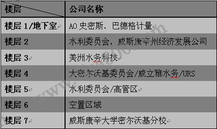 美威斯康星州新动态，变化中的奇迹与学习带来的自信与成就感