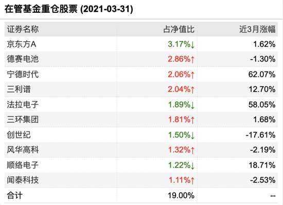 新澳版精准单双大全,经典解释定义_理财版80.176-4