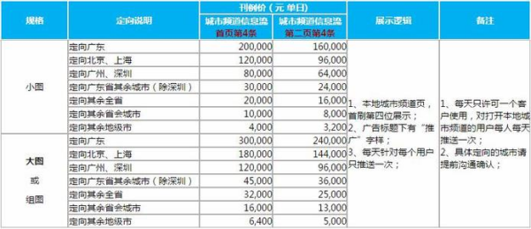 商丘LED显示屏维修 第535页