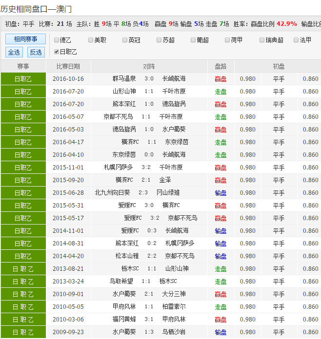 4949cc澳彩资料大全网最新版本优势,全面执行计划_Advance114.831-3
