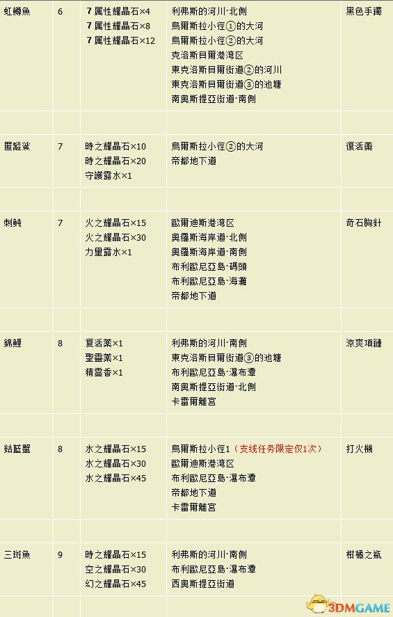 2024年澳门正版资料全年灬,前沿说明解析_体验版14.673-8