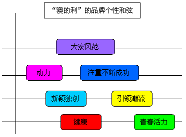 商丘LED显示屏维修 第533页