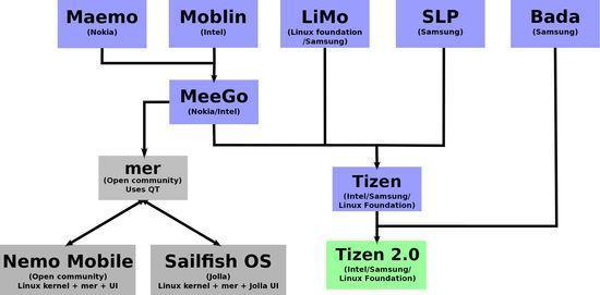 2024年香港正版内部资料,精细定义探讨_Tizen82.615-5