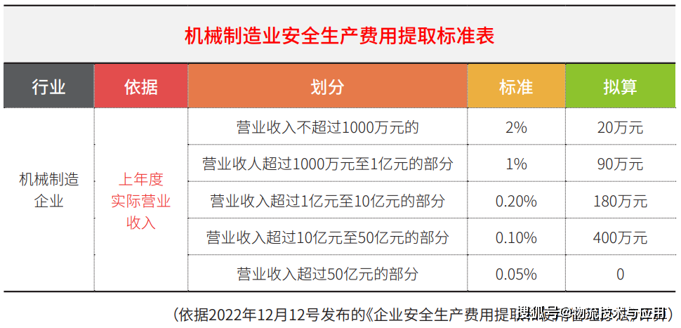 澳门资料-澳门开空彩资料大全,安全设计方案评估_可穿戴设备版44.758