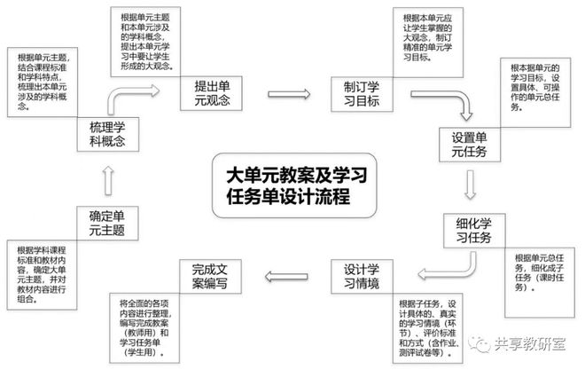 澳门最准最快的免费龙门客栈,机制评估方案_定义版75.921
