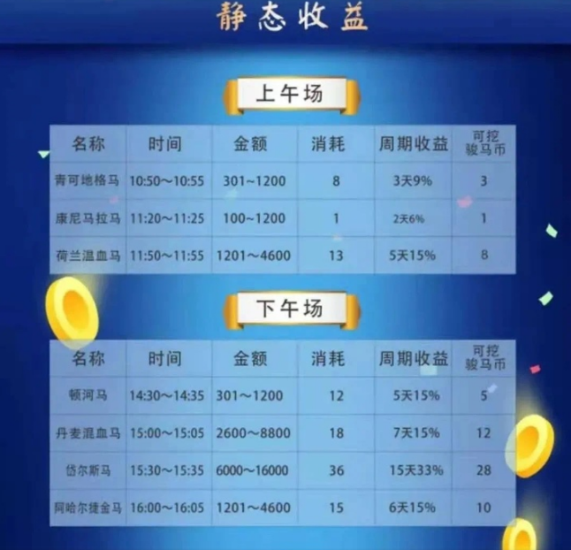 昨晚上特马开多少号,目前现象解析描述_互助版23.681