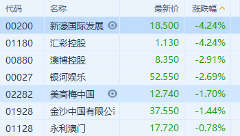 昨晚新澳门开奖号码结果是多少,目前现象解析描述_套件版55.258