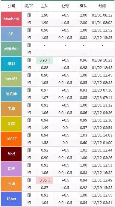 商丘LED显示屏维修 第518页