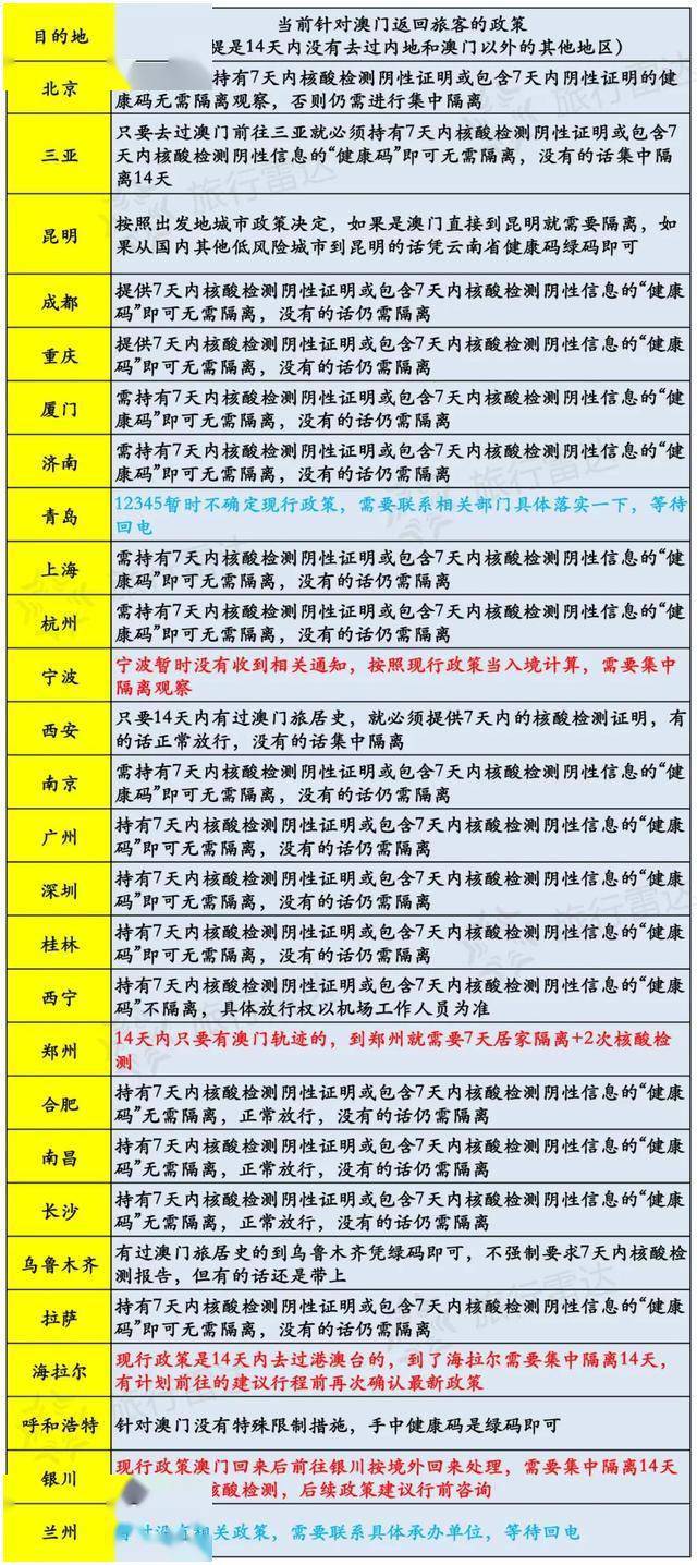 新澳门历史开奖记录查询今天,快速解决方式指南_外观版64.590