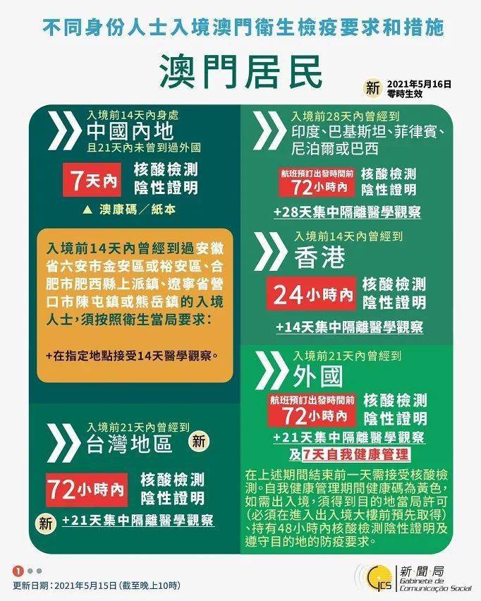 新澳门全年免费资料,效率评估方案_时尚版64.301