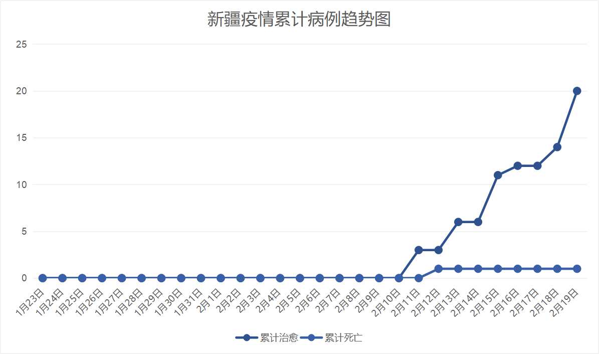 新疆省最新疫情数据及其步骤指南概览