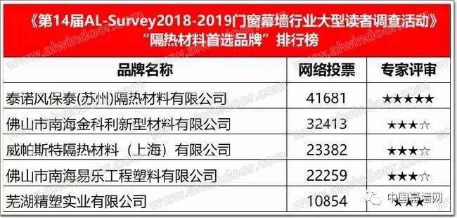 奥门今晚开奖结果+开奖记录,详情执行数据安援_旅行者版29.360