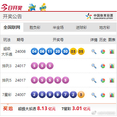 123862新奥网彩,统计数据详解说明_移动版22.295