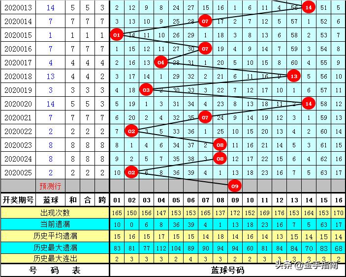 LED显示屏厂家 第503页