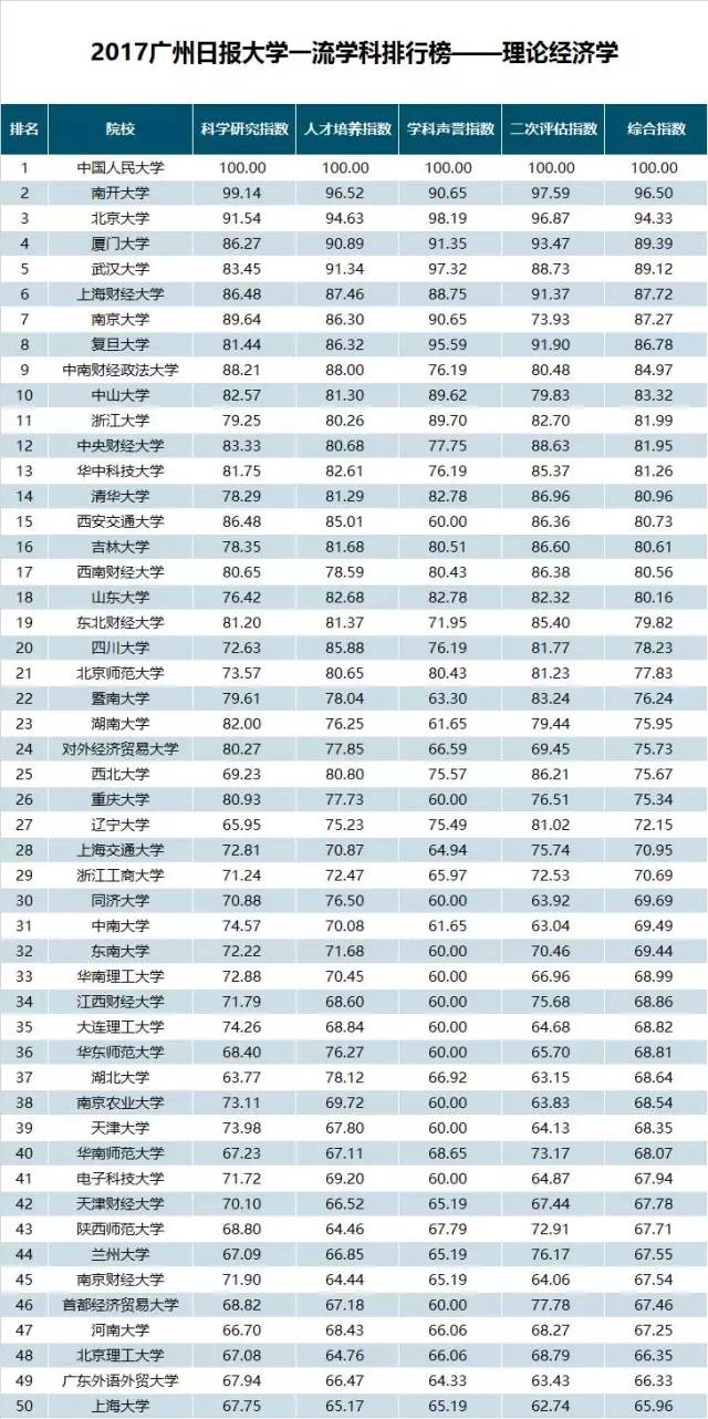 中国高校最新排行榜，自信与成就感的源泉
