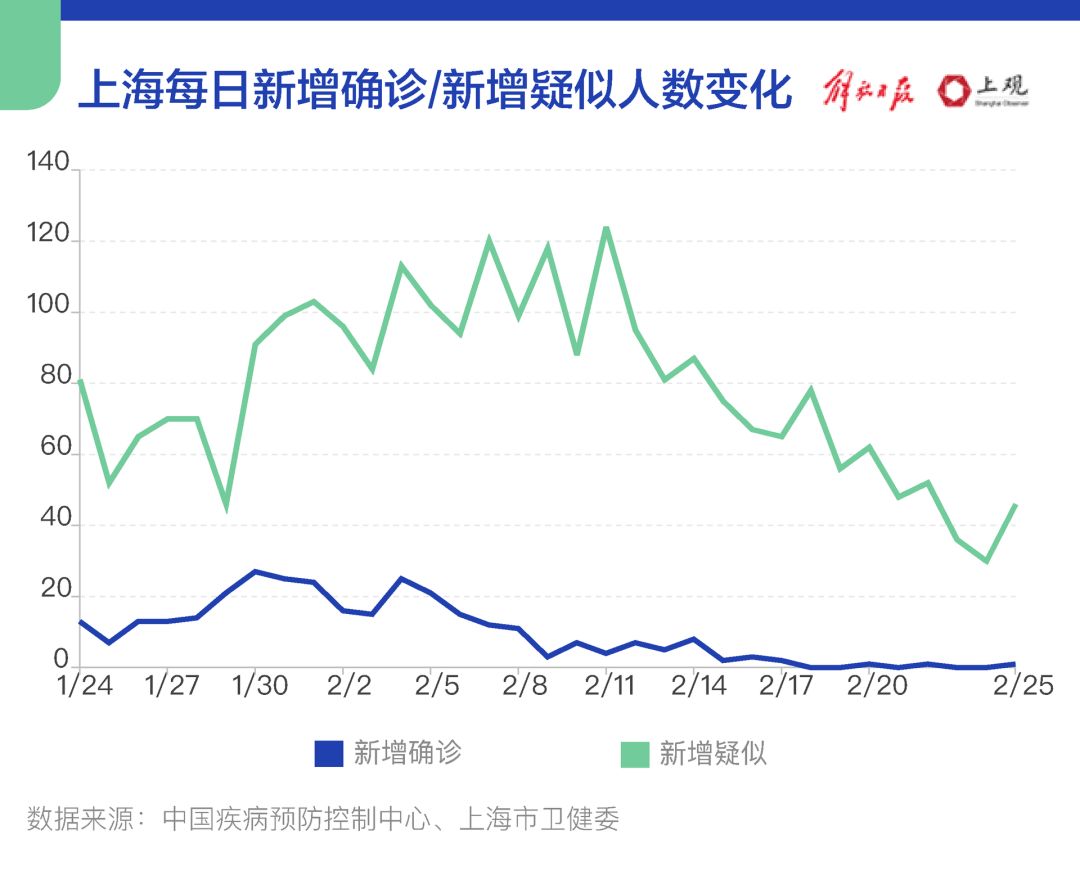 上海疫情最新动态，科技之光助力抗疫之路