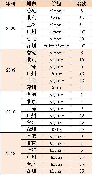 最新世界城市排名深圳,最新世界城市排名深圳，如何了解和参与深圳在全球的排名