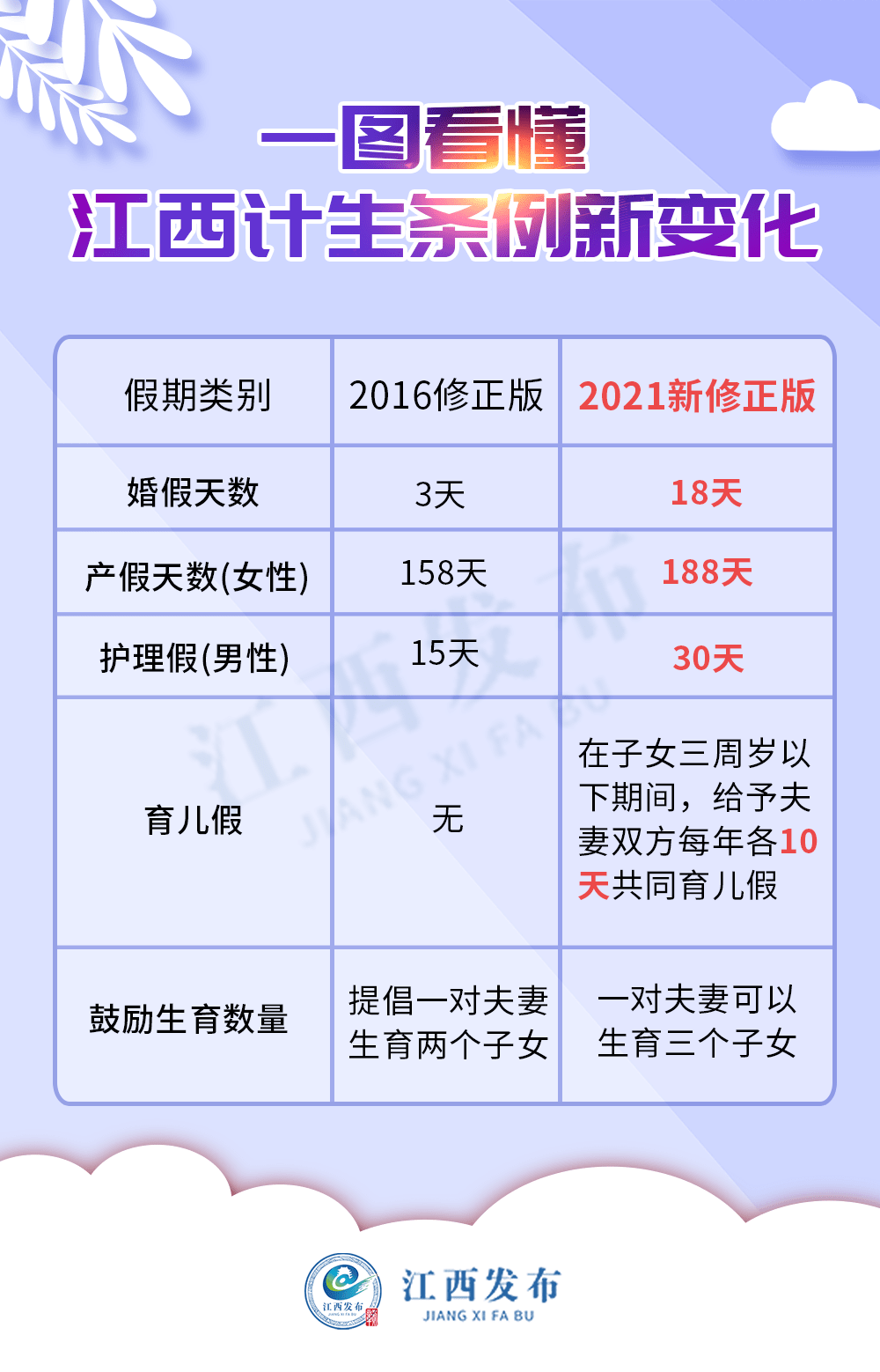 重磅科技神器，陪产假助手APP——最新陪产假规定解读与应用体验