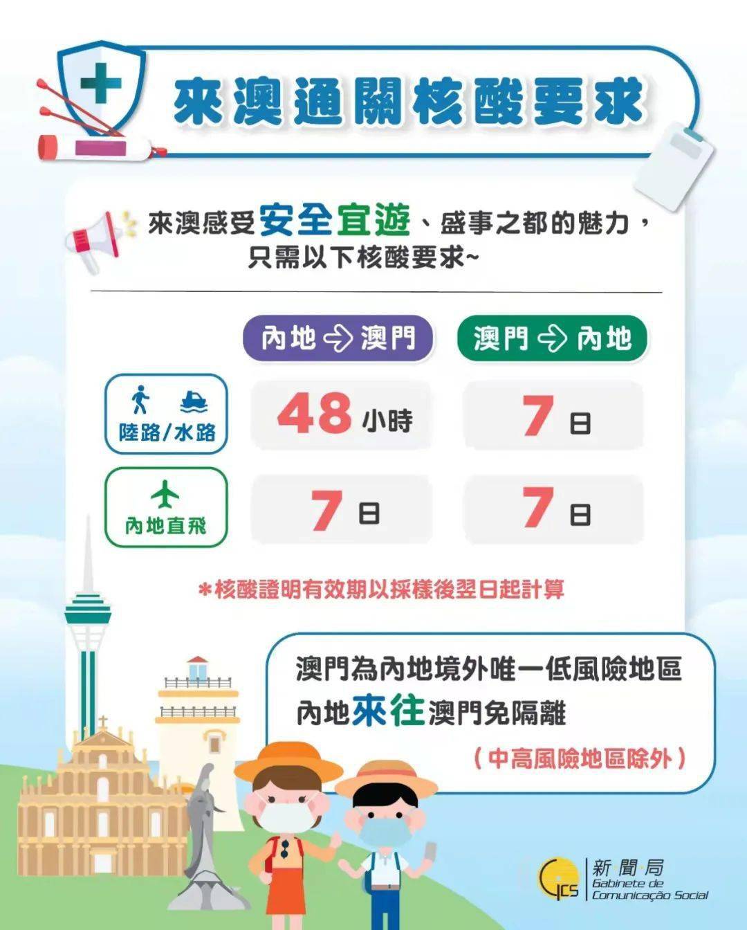 澳门全年资料内部公开_正版免费,高效性设计规划_极致版15.284