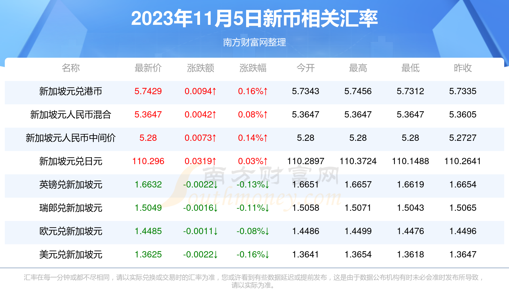 新币人民币最新汇率深度解析及汇率走势分析📈