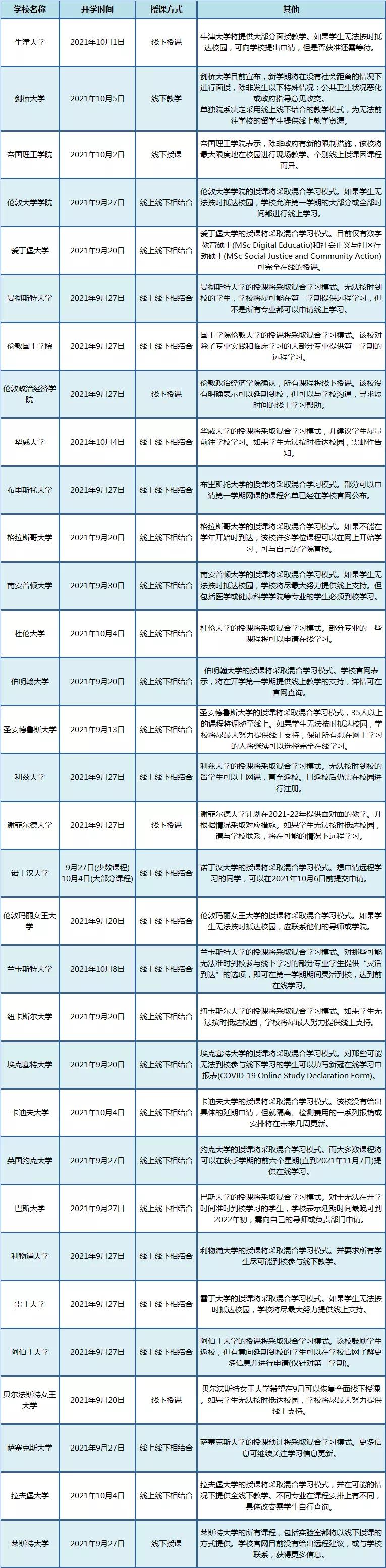 中国入境最新规定（7月版）详解及解读