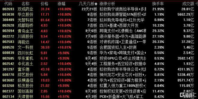 新澳门16码中特,快速处理计划_超高清版96.927