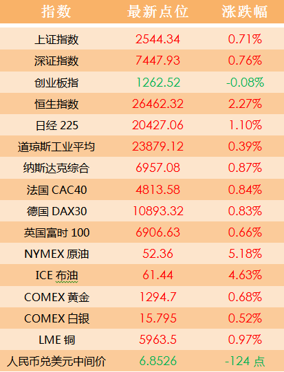 2024澳门天天开好彩大全54期,案例实证分析_加速版70.519