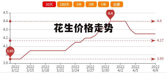 河南花生米最新行情深度解析，价格走势、市场分析全揭秘！