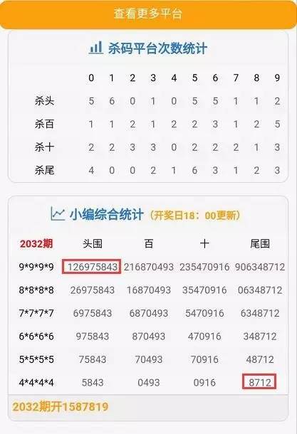 澳门今晚开特马+开奖结果课优势,高度协调实施_深度版41.205