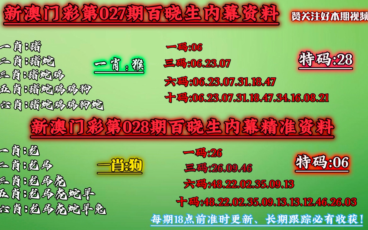 今晚澳门必中一肖一码适囗务目,精准分析实践_紧凑版18.927