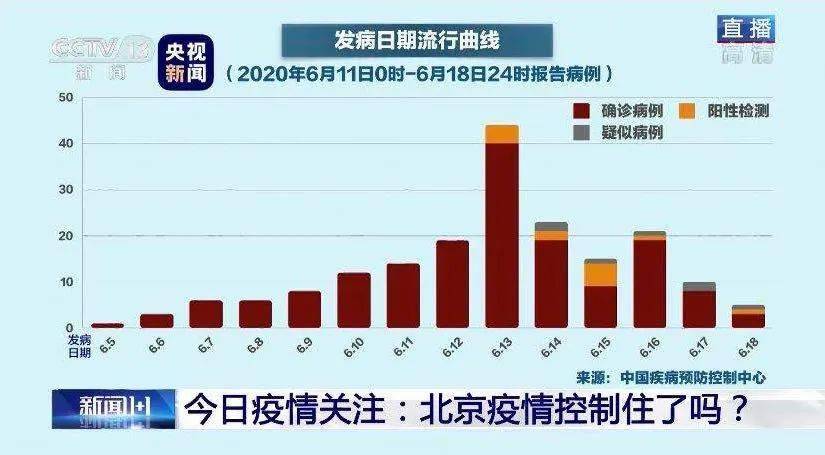 最新全国疫情等级概览（7月最新报告）