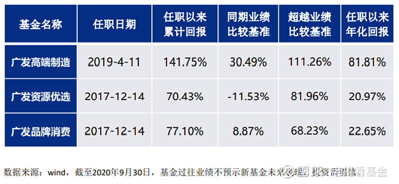 广发基金孙迪最新信息揭秘，小巷中的宝藏店探秘
