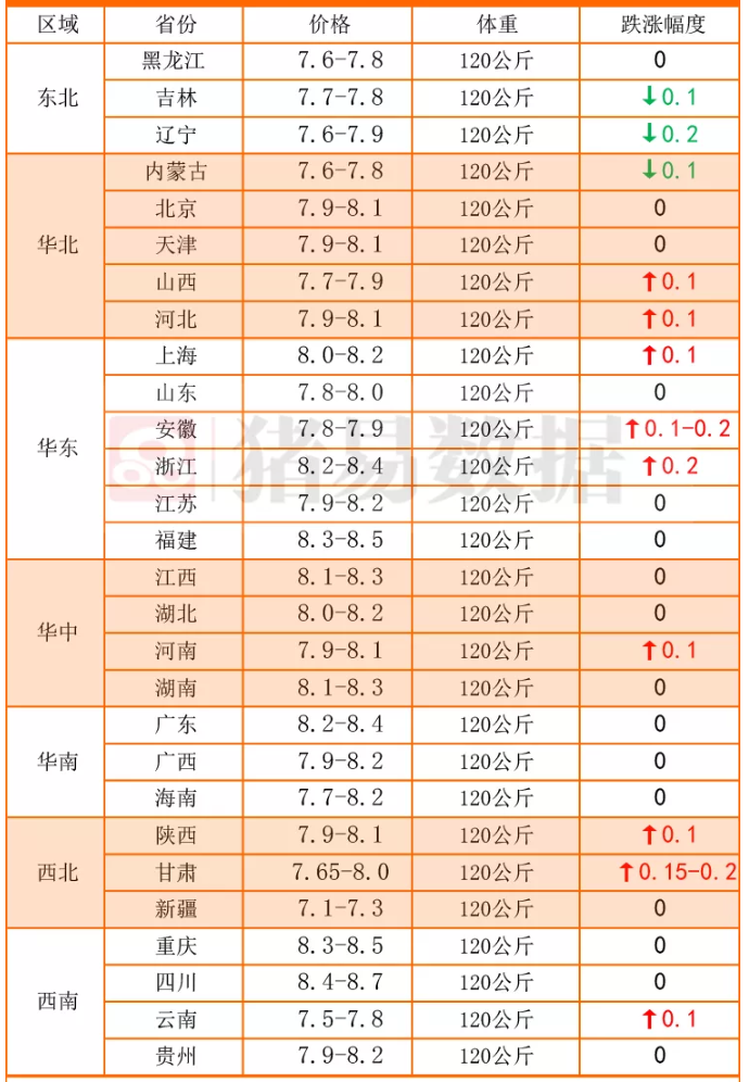 北京最新猪价格行情动态更新