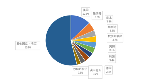 未分类 第53页