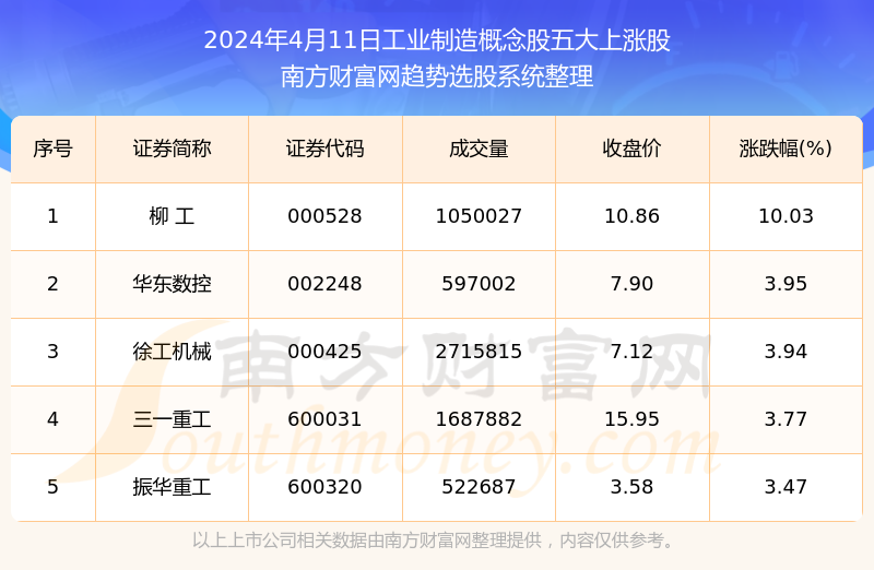 2024年香港港六+彩开奖号码今晚,专业数据点明方法_DIY工具版93.884