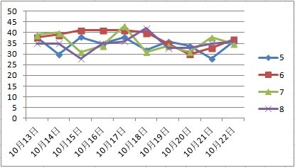 香港二四六天天彩开奖,实证分析细明数据_图形版38.958