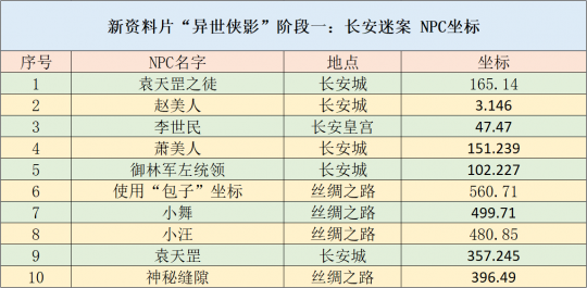 新奥天天免费资料单双,高效计划实施_世界版7.604