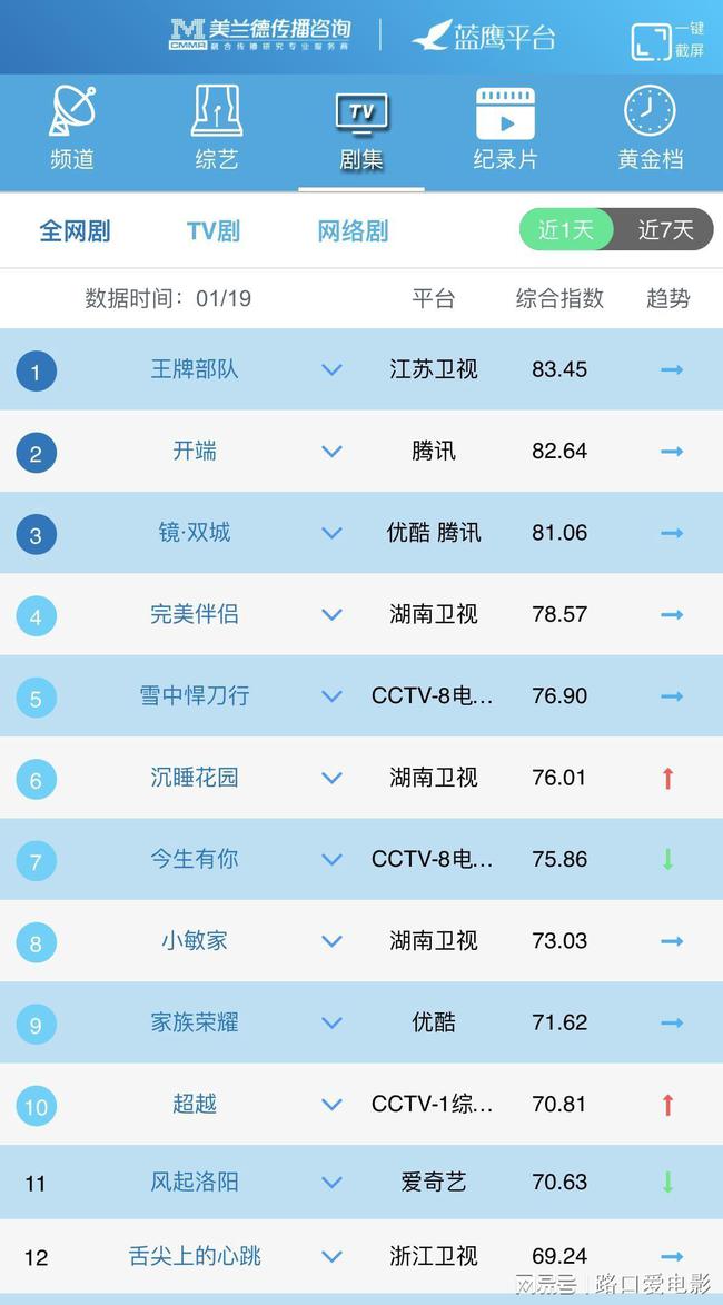 商丘LED显示屏维修 第452页