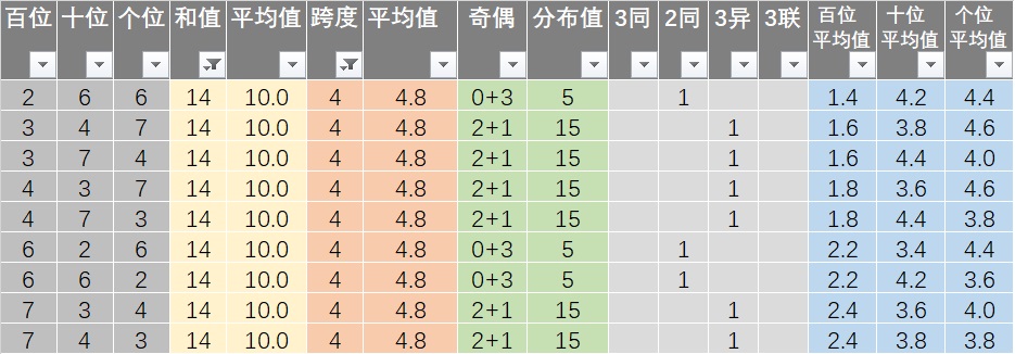 新澳天天彩免费资料查询最新,实际确凿数据解析统计_快捷版83.313