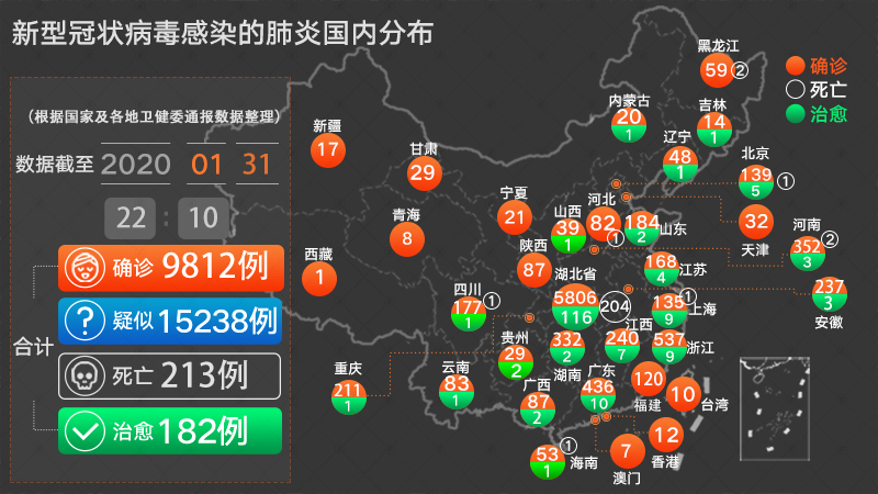 全国新冠肺炎最新动态更新，疫情动态实时更新概况