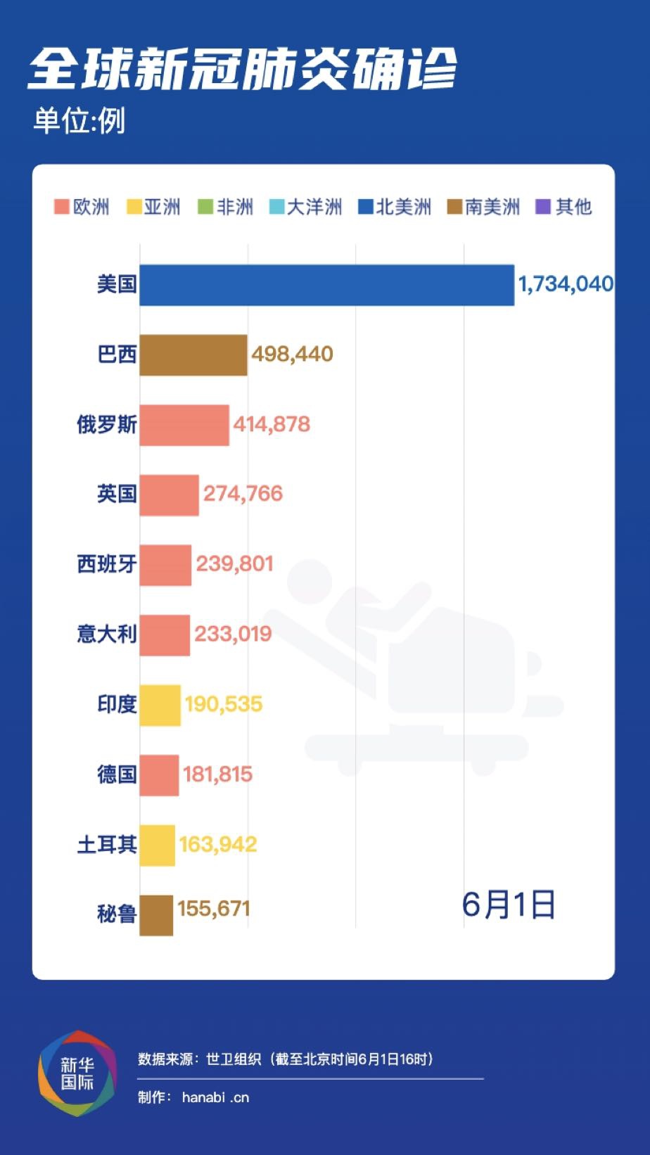 全球视角下的战疫最新消息与观点分析