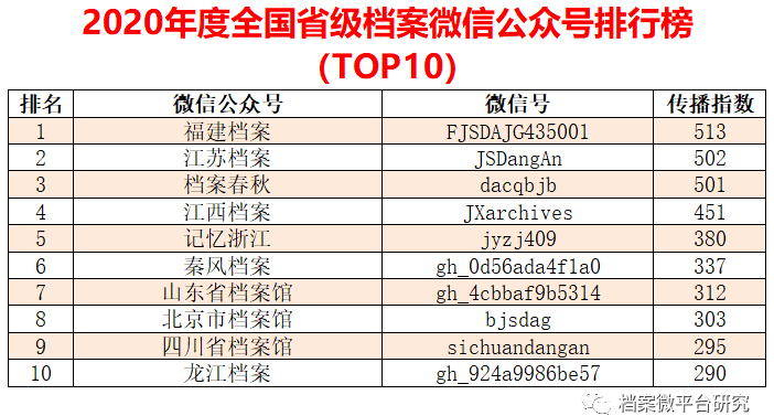 澳门正版免费全年资料,详细数据解读_快速版31.929