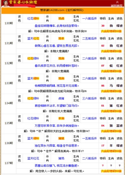 2024年管家婆生肖图,详情执行数据安援_量身定制版66.400